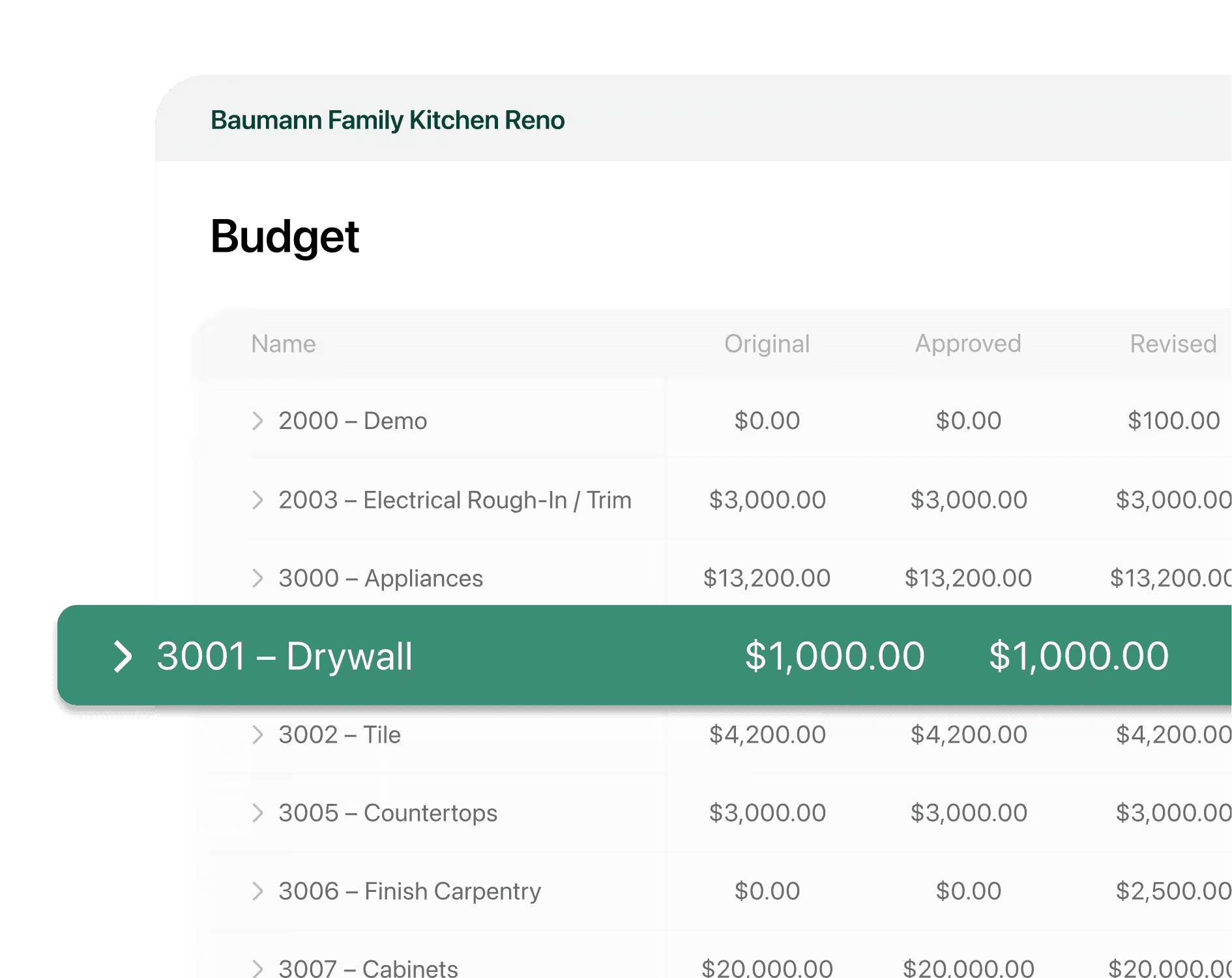 Budget updated after approval